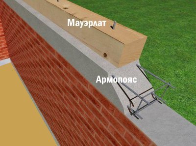 Мауэрлат и армопояс