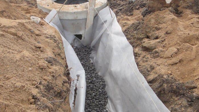 Дренажная система для дома